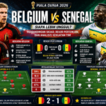 Belgium vs Senegal: Siapa Lebih Unggul? Perbandingan Skuad, Rekor Pertemuan, dan Analisis Kekuatan Tim