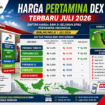 Harga Pertamina Dex Terbaru Juli 2026: Daftar Harga BBM di Seluruh SPBU Pertamina Indonesia
