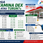 Harga Pertamina Dex Naik atau Turun? Simak Daftar Harga Terbaru Beserta Perbandingannya dengan Dexlite