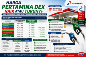Harga Pertamina Dex Naik atau Turun? Simak Daftar Harga Terbaru Beserta Perbandingannya dengan Dexlite