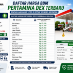 Daftar Harga BBM Pertamina Dex Terbaru: Rincian Harga per Liter di Setiap Wilayah Indonesia