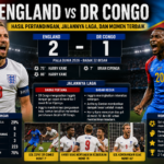 England vs DR Congo: Hasil Pertandingan, Jalannya Laga, dan Momen Terbaik