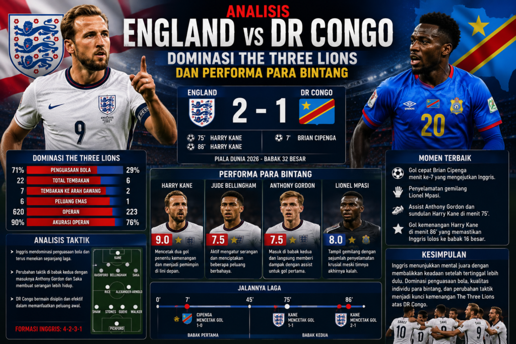 Analisis England vs DR Congo: Dominasi The Three Lions dan Performa Para Bintang