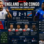 Analisis England vs DR Congo: Dominasi The Three Lions dan Performa Para Bintang