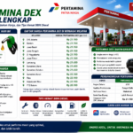 Harga Pertamina Dex Hari Ini Lengkap: Update Resmi, Faktor Perubahan Harga, dan Tips Hemat BBM Diesel