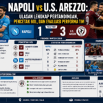 Napoli vs U.S. Arezzo: Ulasan Lengkap Pertandingan, Pencetak Gol, dan Evaluasi Performa Tim
