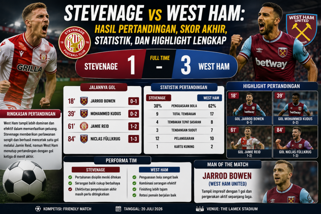 Stevenage vs West Ham: Hasil Pertandingan, Skor Akhir, Statistik, dan Highlight Lengkap
