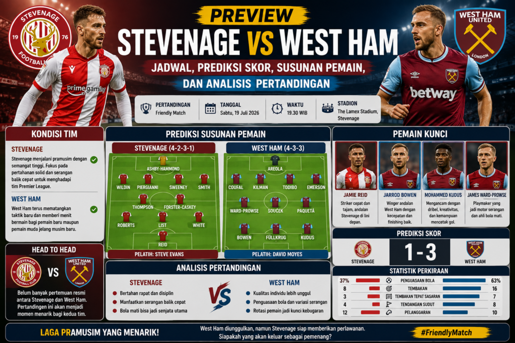 Preview Stevenage vs West Ham: Jadwal, Prediksi Skor, Susunan Pemain, dan Analisis Pertandingan