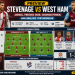 Preview Stevenage vs West Ham: Jadwal, Prediksi Skor, Susunan Pemain, dan Analisis Pertandingan
