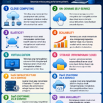 10 Contoh Istilah Cloud Computing dan Artinya