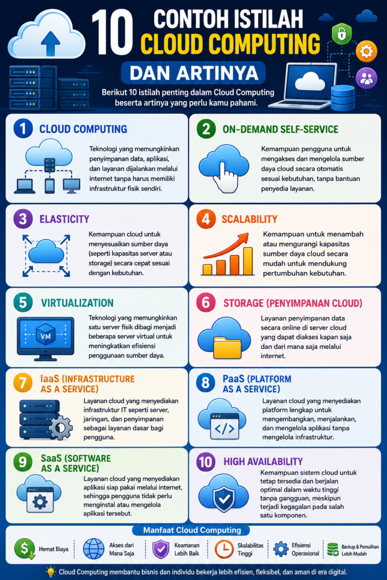10 Contoh Istilah Cloud Computing dan Artinya