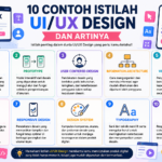 10 Contoh Istilah UI/UX Design dan Artinya, Panduan Lengkap untuk Pemula