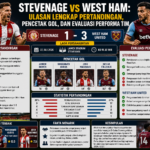 venage vs West Ham: Ulasan Lengkap Pertandingan, Pencetak Gol, dan Evaluasi Performa Tim
