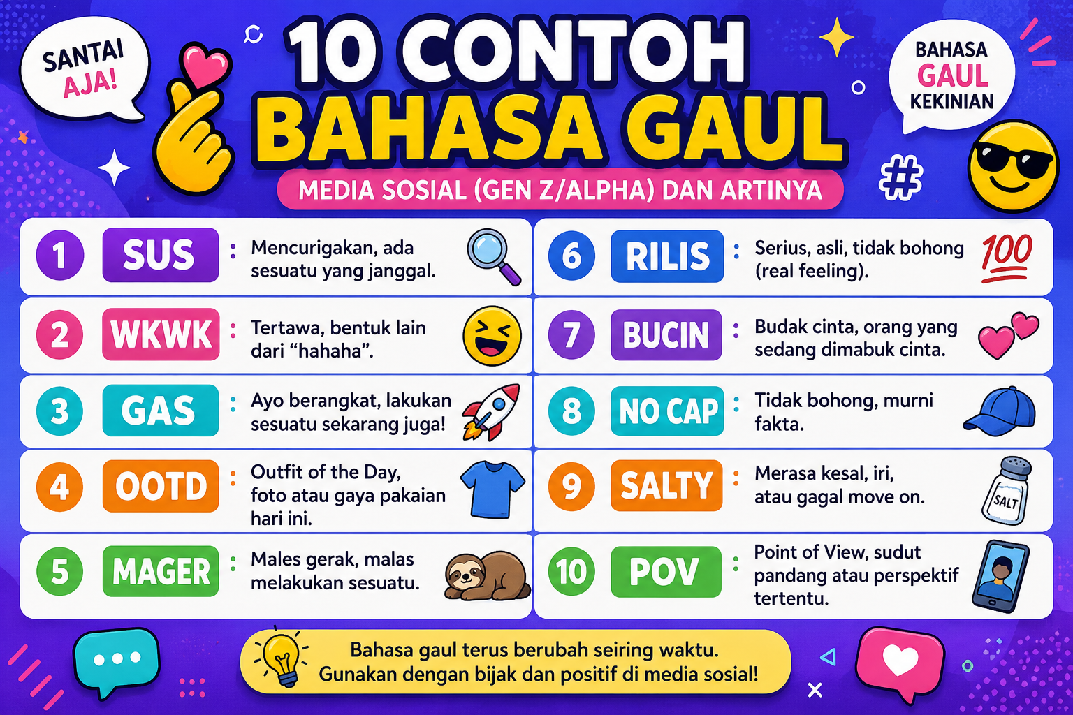 10 Contoh Bahasa Gaul Media Sosial (Gen Z/Alpha) dan Artinya