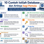 10 Contoh Istilah Database dan Artinya bagi Pemula