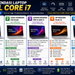 5 Rekomendasi Laptop dengan Prosesor Intel Core i7 Terbaik Agustus 2026