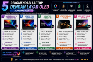 5 Rekomendasi Laptop dengan Layar OLED Agustus 2026