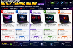 Rekomendasi Laptop untuk Gaming Online Juli 2026: 5 Laptop Gaming Terbaik dengan FPS Stabil