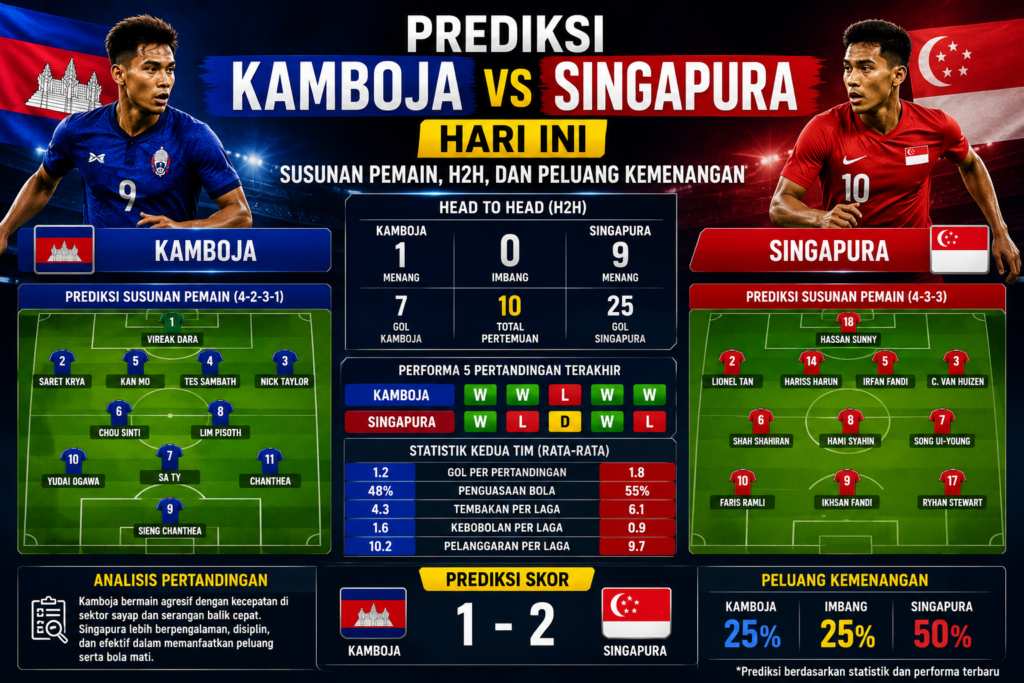 Prediksi Kamboja vs Singapura Hari Ini: Susunan Pemain, H2H, dan Peluang Kemenangan