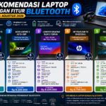 5 Rekomendasi Laptop dengan Fitur Bluetooth Terbaru (Juli & Agustus 2026)