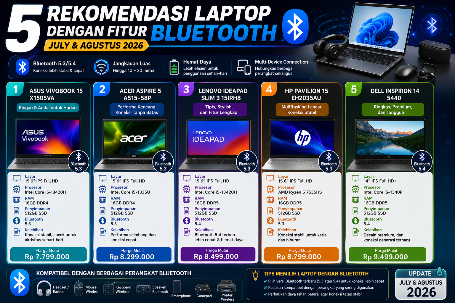 5 Rekomendasi Laptop dengan Fitur Bluetooth Terbaru (Juli & Agustus 2026)