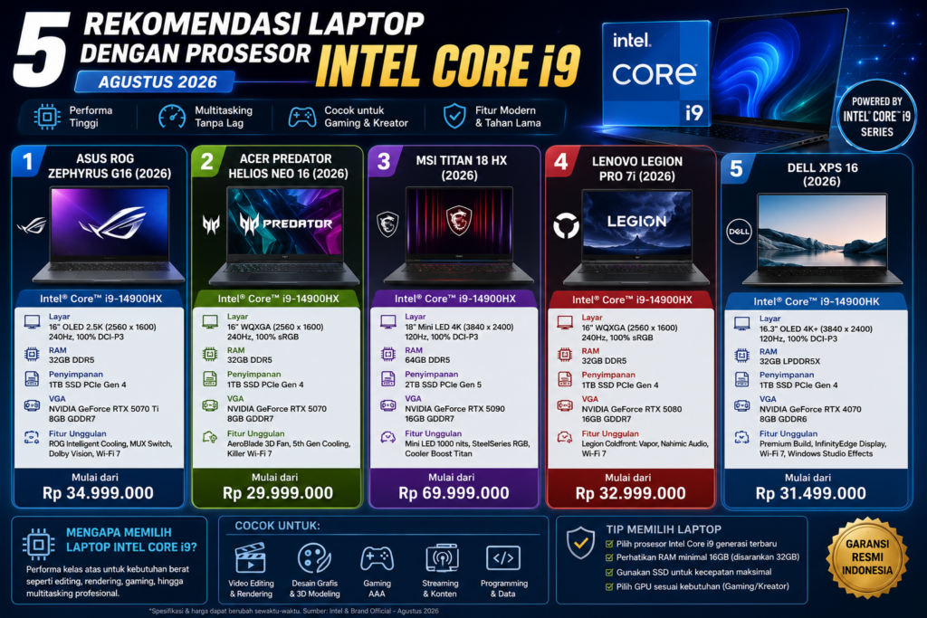 5 Rekomendasi Laptop Intel Core i9 Agustus 2026