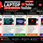Rekomendasi Laptop Terbaik untuk Pengguna YouTube Juli 2026