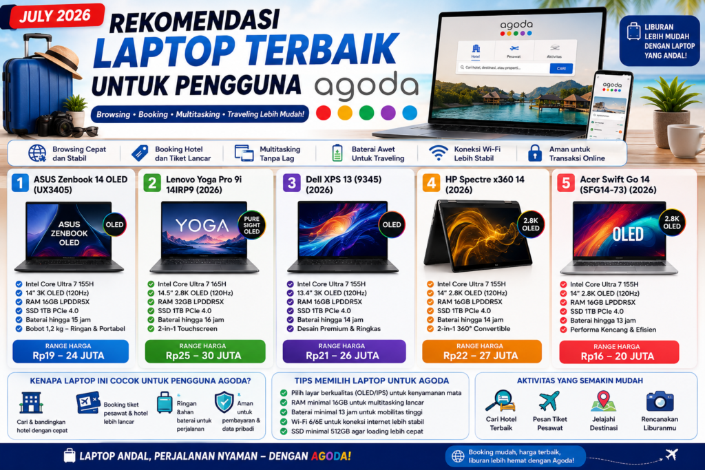 Rekomendasi Laptop Terbaik untuk Pengguna Agoda (Juli 2026)