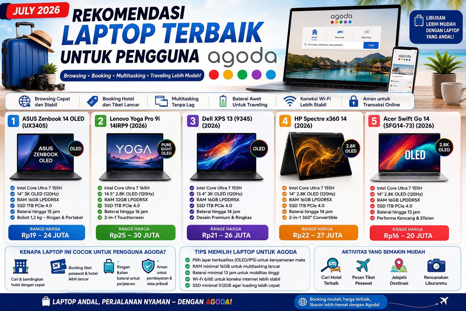 Rekomendasi Laptop Terbaik untuk Pengguna Agoda (Juli 2026)