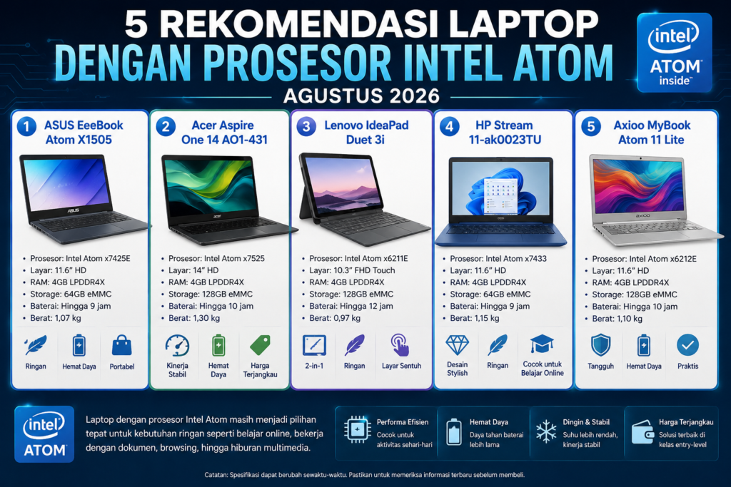 5 Rekomendasi Laptop dengan Prosesor Intel Atom Agustus 2026