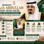 Mengenal Raja Abdullah dari Arab Saudi: Profil, Prestasi, dan Pengaruhnya dalam Sejarah Kerajaan