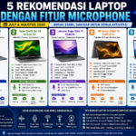 5 Rekomendasi Laptop dengan Microphone Terbaik Edisi Juli & Agustus 2026