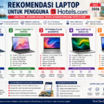 Panduan Visual & 5 Rekomendasi Laptop Layar Flexible (Foldable) Terbaik Agustus 2026
