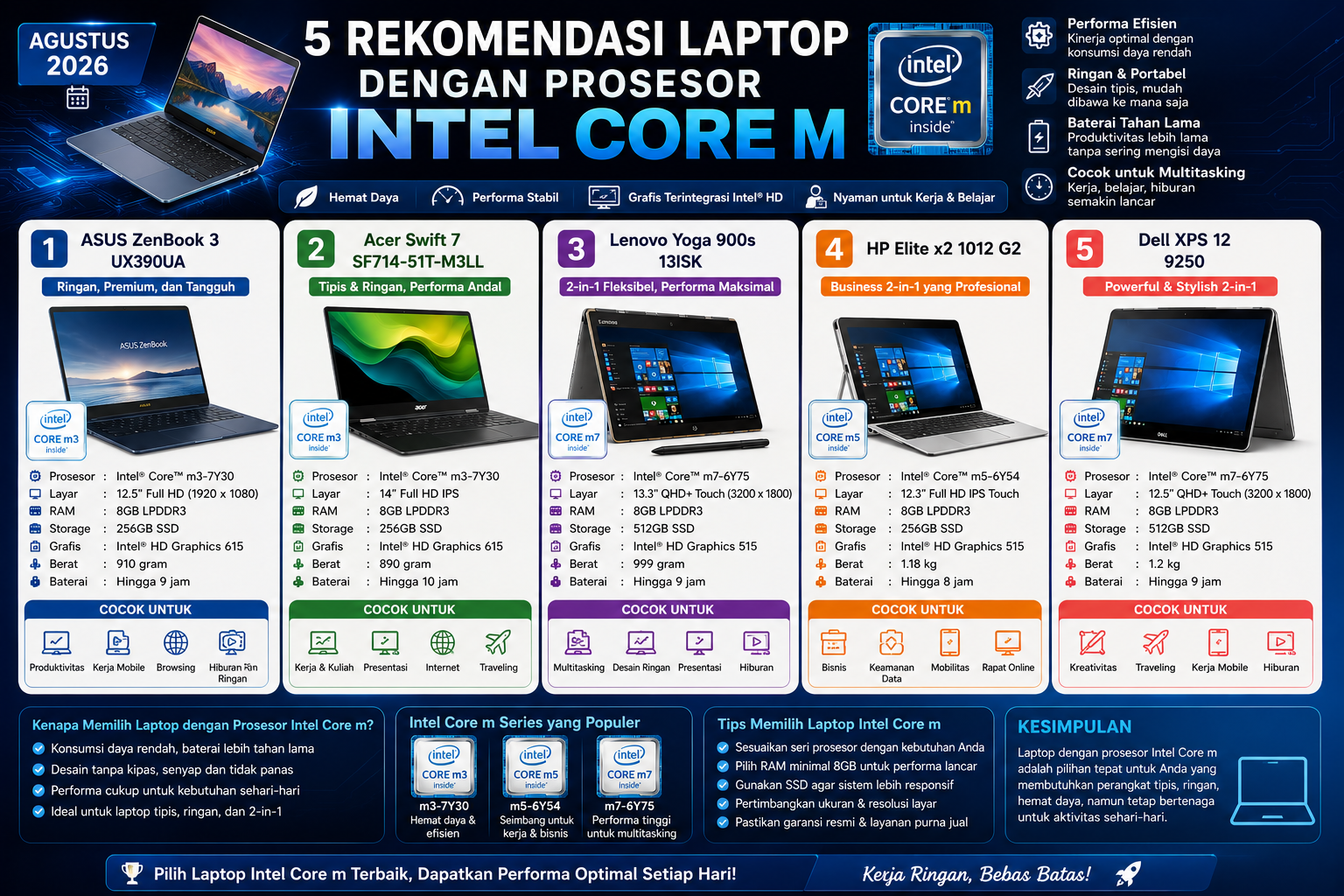 5 Rekomendasi Laptop dengan Prosesor Intel Core M Agustus 2026