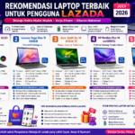 Rekomendasi Laptop Terbaik untuk Pengguna Lazada Edisi Juli 2026