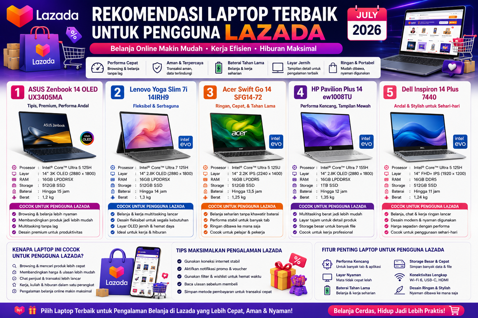 Rekomendasi Laptop Terbaik untuk Pengguna Lazada Edisi Juli 2026