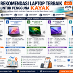 Rekomendasi Laptop Terbaik untuk Pengguna KAYAK Edisi Juli 2026