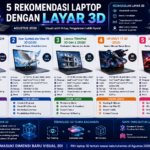 5 Rekomendasi Laptop dengan Layar 3D Agustus 2026