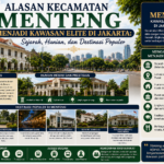 Alasan Kecamatan Menteng Menjadi Kawasan Elite di Jakarta: Sejarah, Hunian, dan Destinasi Populer