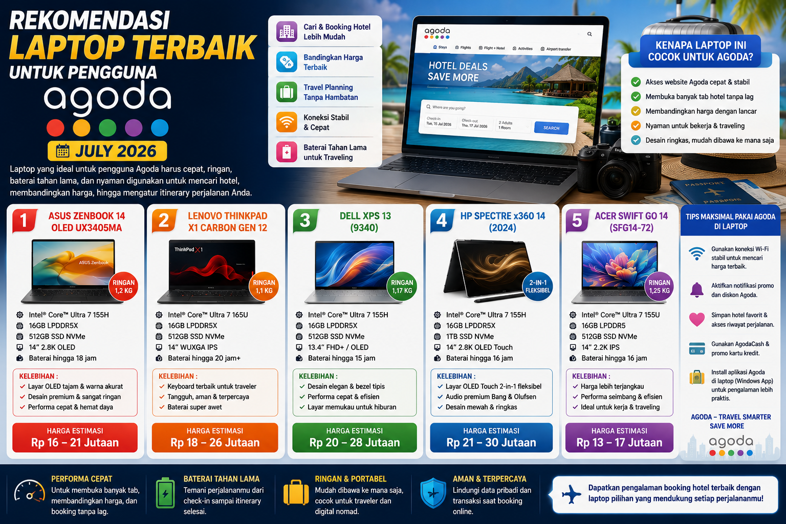 5 Rekomendasi Laptop Terbaik untuk Pengguna Agoda (Juli 2026)