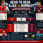 Head to Head Ajax vs Burnley: Statistik Pertemuan, Rekor, dan Fakta Menarik Jelang Laga