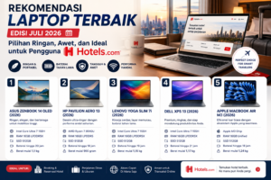 5 Rekomendasi Laptop dengan Fitur Card Reader Terbaik (Juli - Agustus 2026): Solusi Praktis untuk Fotografer & Kreator Konten