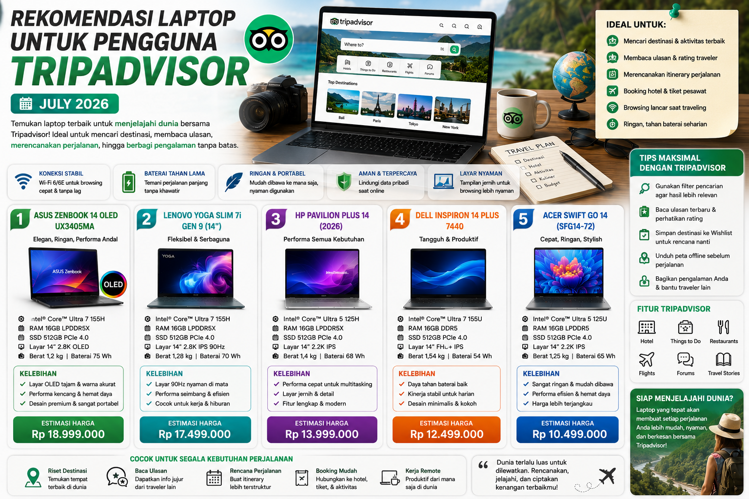 5 Rekomendasi Laptop Terbaik untuk Pengguna TripAdvisor (Juli 2026)