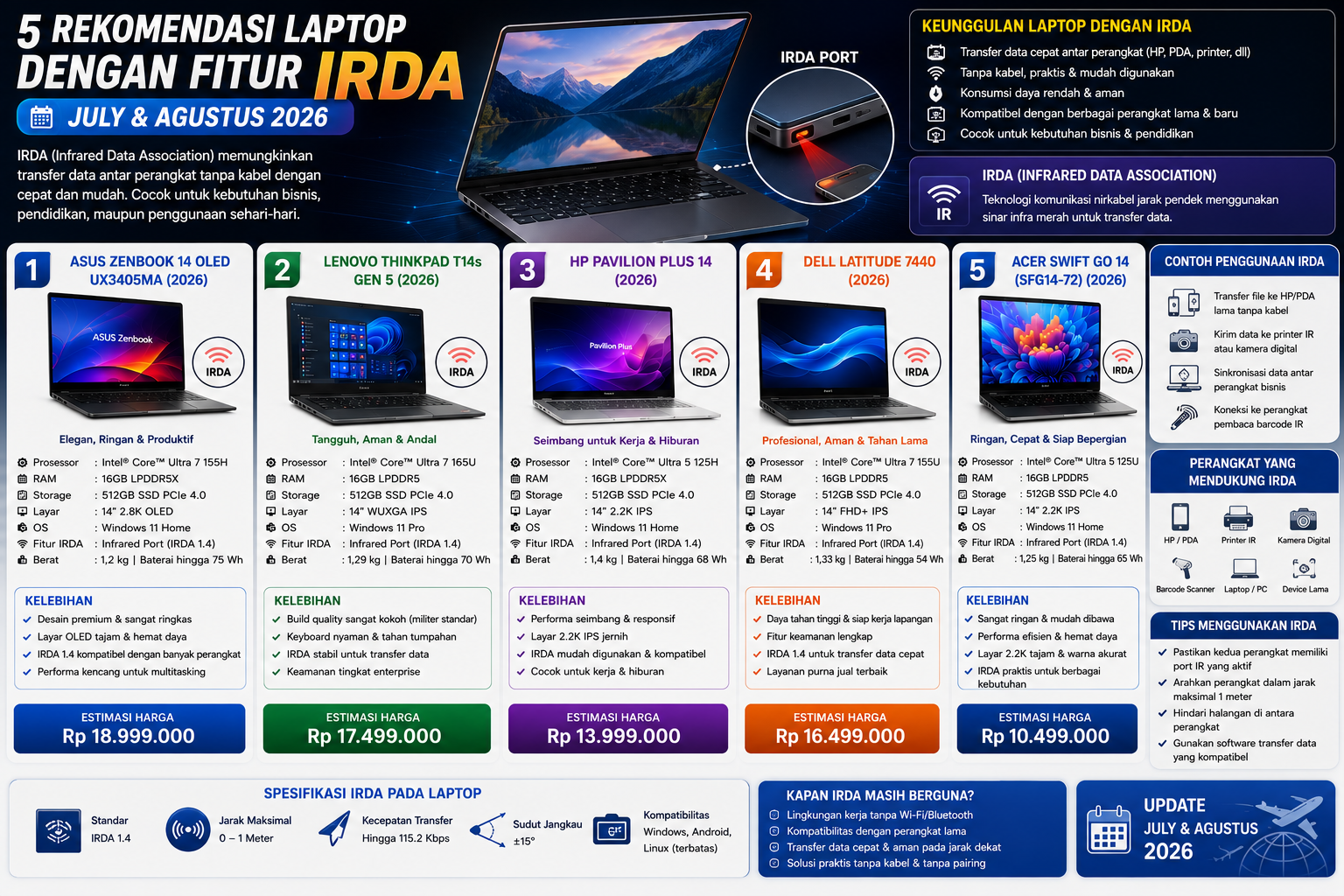 5 Rekomendasi Laptop dengan Fitur IRDA (Infrared) Terbaik (Juli & Agustus 2026)