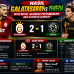 Hasil Galatasaray vs Venezia: Skor Akhir, Jalannya Pertandingan, dan Statistik Lengkap
