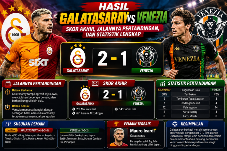 Hasil Galatasaray vs Venezia: Skor Akhir, Jalannya Pertandingan, dan Statistik Lengkap