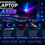 5 Rekomendasi Laptop dengan Layar Laser Terbaik (Edisi Agustus 2026)