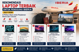 Rekomendasi Laptop Terbaik untuk Pengguna Iberia Juli 2026