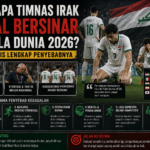 Mengapa Timnas Irak Gagal Bersinar di Piala Dunia 2026? Ini Analisis Lengkap Penyebabnya