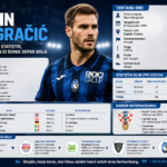 Profil Marin Pongračić: Biodata, Karier, Statistik, dan Perjalanan di Dunia Sepak Bola